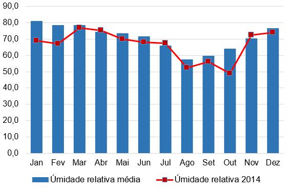 ASPECTOS CLIMÁTICOS DADOS CLIMÁTICOS COMPARATIVOS DADOS