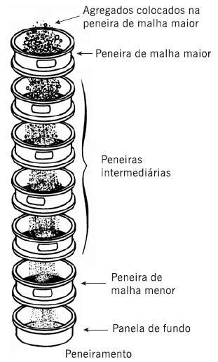 35 massa total aplicada nestas.