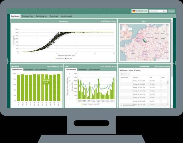 transparency with respect to all relevant WEC data Customer portal based in-house Provision of turbine-specific data at a