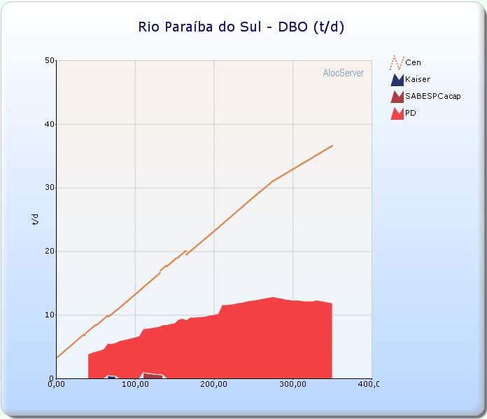 Resultados Fonte: Sistema AlocServer (2009) Figura: