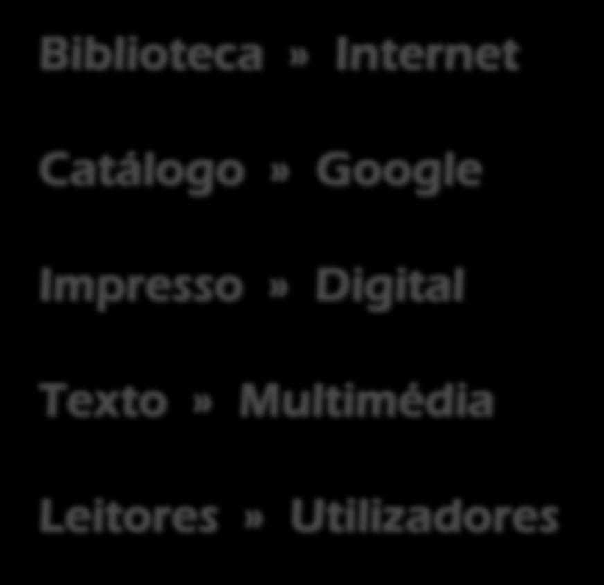 Biblioteca» Internet Catálogo» Google Tendências