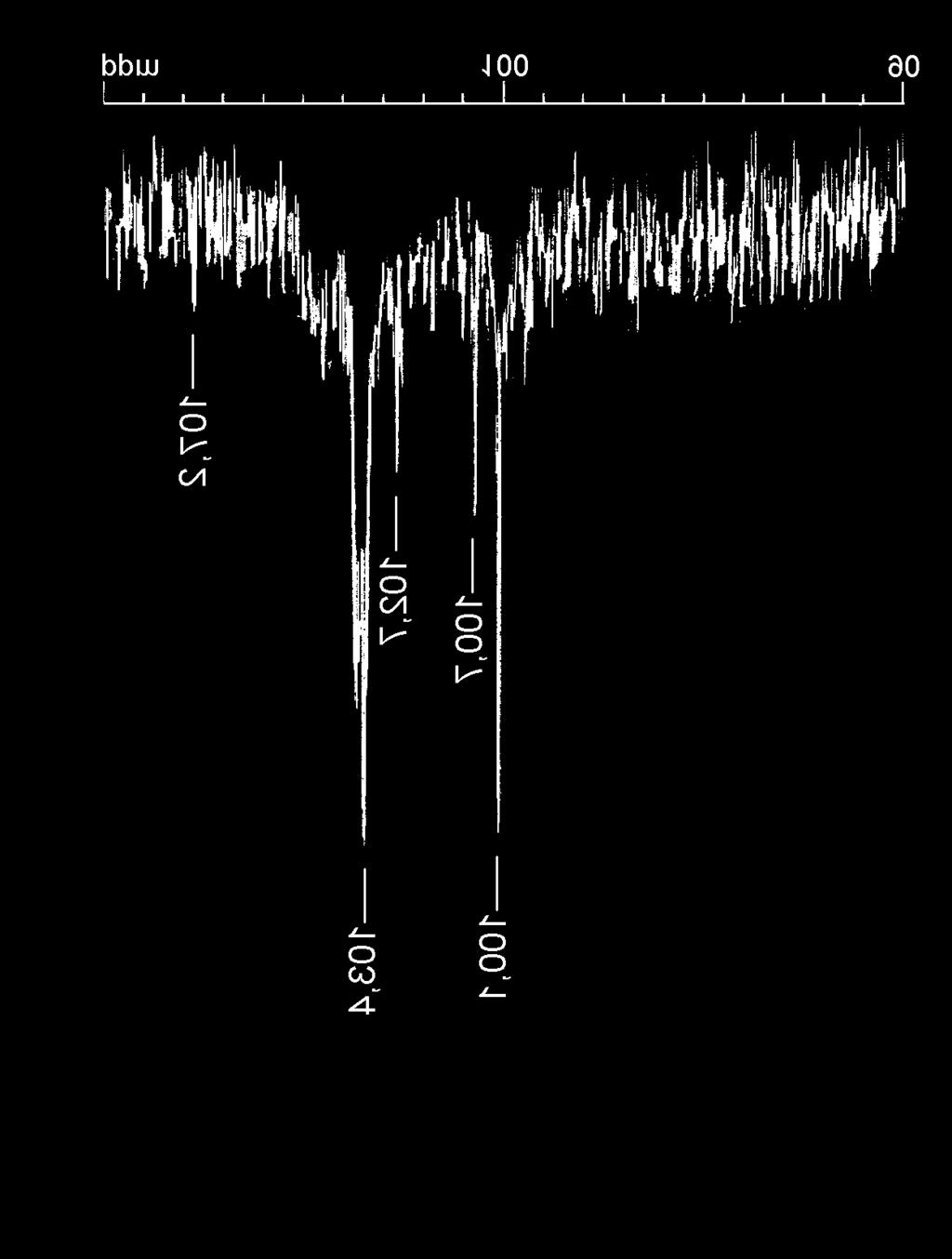 61 FIGURA 17: Espectro de RMN- 13 C da fração EXOdp-0,1. Deslocamentos químicos em (δ) ppm. Calibração interna acetona (30,2 ppm).