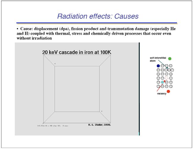 Consequências e Causas dos Efeitos da Radiação Consequências: -Instabilidade dimensional (inchaço, crescimento) - Endurecimento pela irradiação e