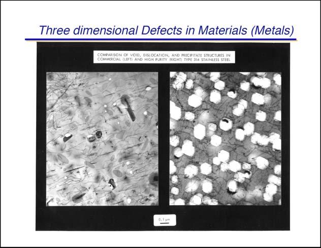 Defeitos Tri-Dimensionais em Materiais (Metais) O fenômeno da