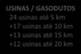 até 5 km +17 usinas até 10 km