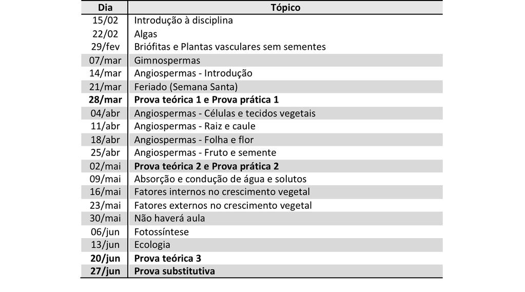 práticas: 21:00 às 22:40h, no Lab.