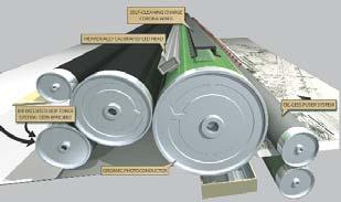 Os sistemas KIP apresentam um design amigável de tampa de ponta para o fácil carregamento de rolos de material de impressão.