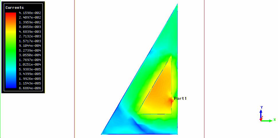 Figura 2.16. Intensidade da corrente na antena de teste triangular cortada para 1.91 GHz. Os diagramas de radiação para as duas antenas, nos planos E e H, encontram-se na Figura 2.17 e na Figura 2.18.