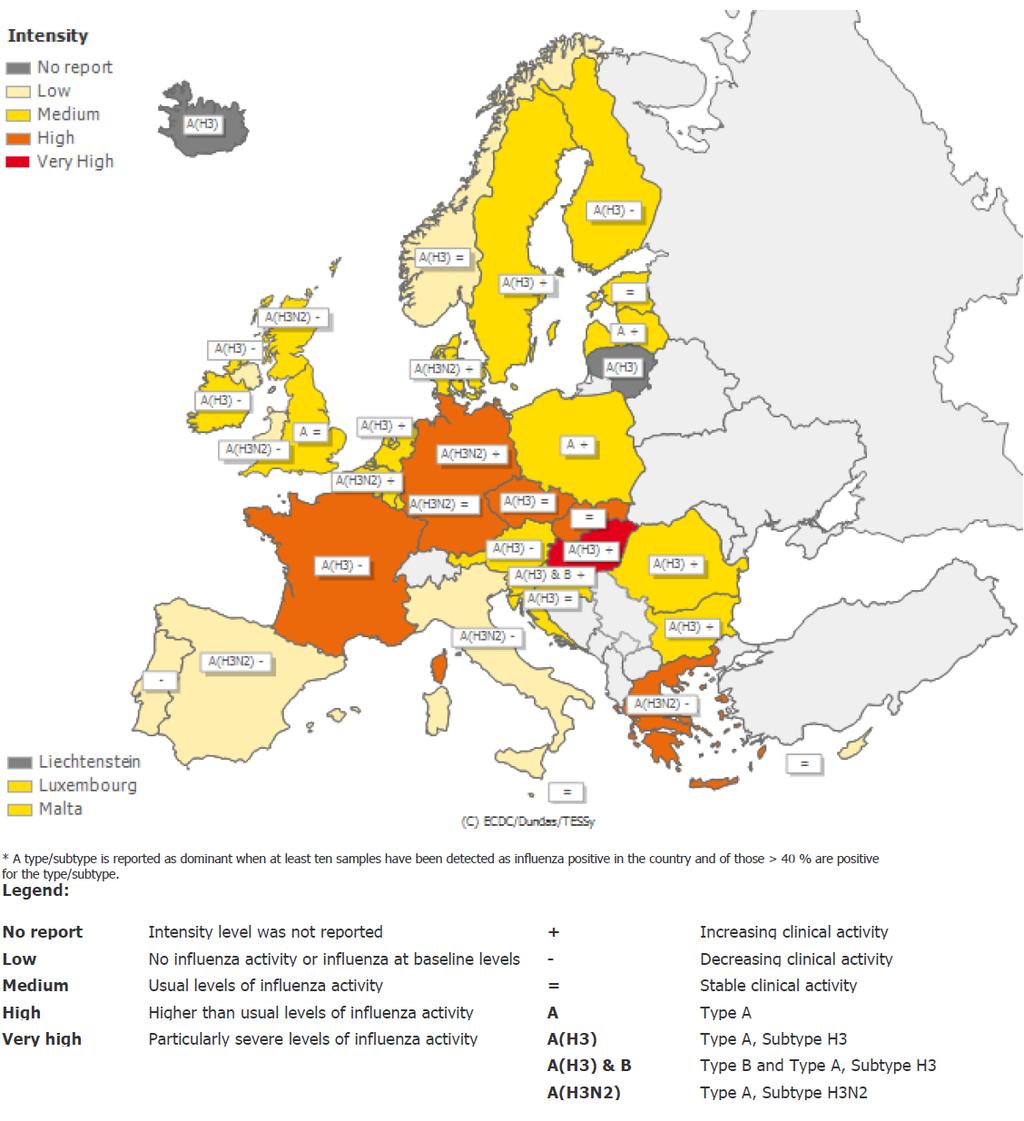 Situação internacional: Europa Figura 14 Intensidade da atividade gripal na Europa, semana 5/217. Fonte: Centro Europeu de Prevenção e Controlo das Doenças (ECDC).