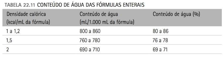 Cuidados Gerais NE domiciliar Calibre das sondas versus necessidades nutricionais do indivíduo tipo da NE