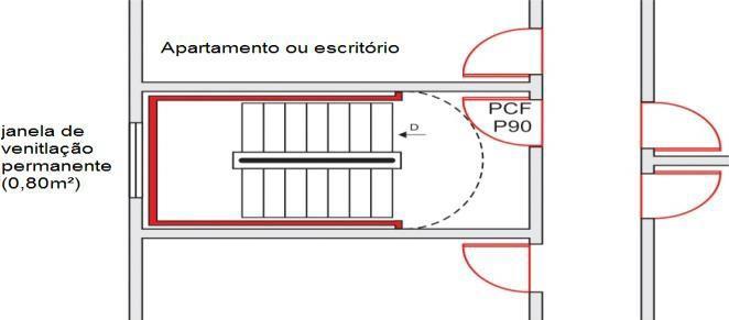 12 Figura 7 - Escada enclausurada protegida 5.7.9 Escadas enclausuradas à prova de fumaça () 5.7.9.1 As escadas enclausuradas à prova de fumaça (ver Figuras 9, 10 e 11) devem atender ao estabelecido nos itens 5.