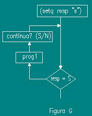 Funções de repetição - while e repeat Figura G: Enquanto RESP=S executar a função prog1.