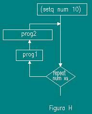 Funções de repetição - while e repeat Figura H: Repete Num vezes as