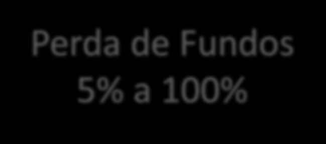 Perda de Fundos 5% a 100% Correções Financeiras (Tabela anexa a Decisão da Comissão Europeia C(2013) 9527, de 19/12/2013) e (Art.