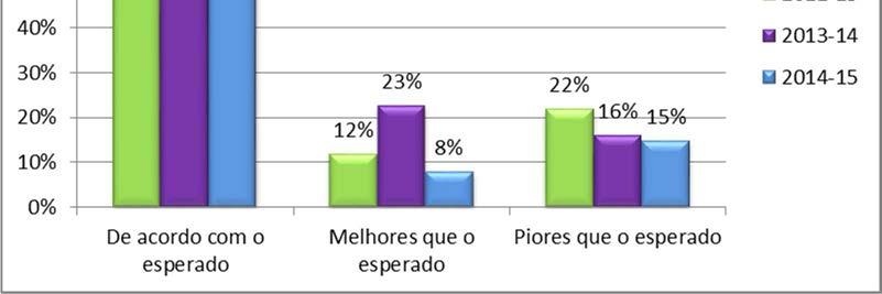 EMPREGABILIDADE