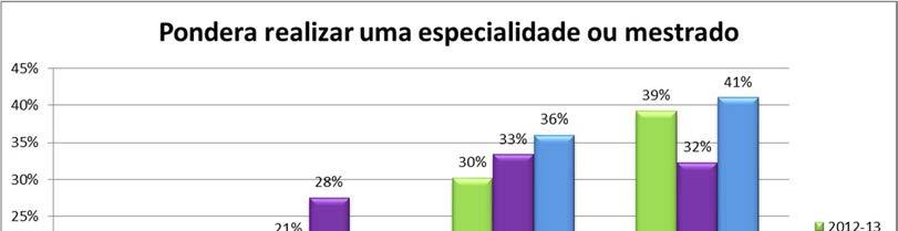 3.3. Continuação de Estudos.