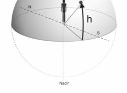 Altura (h): ângulo entre a Altura (h):