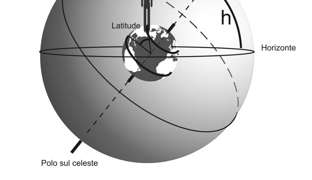 latitude do