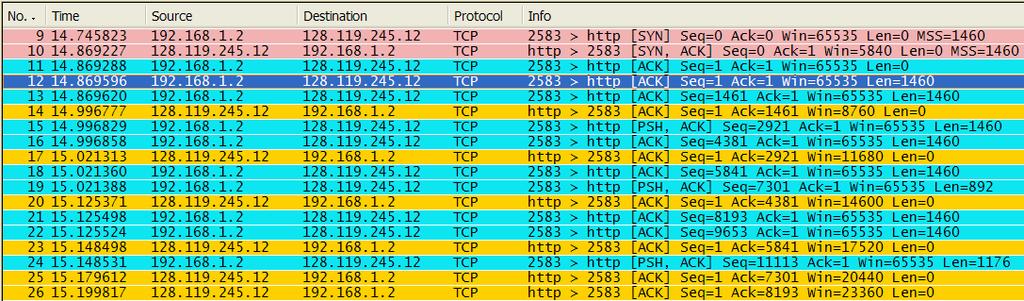 (2,0) 7. Observe na Figura 4 o extracto da captura do tráfego TCP obtido com o Ethereal durante o upload de um ficheiro para um servidor Web.