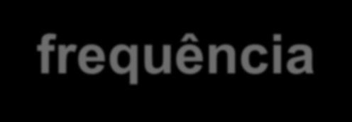 Impacto Clínico das RAVs Qual a frequência basal das RAVs?