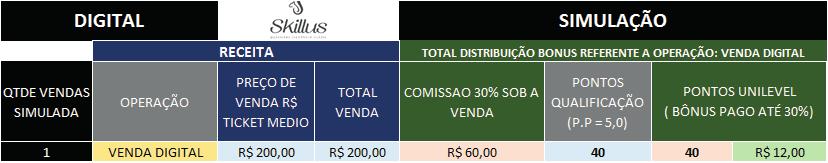 BÔNUS: O Executivo ganha 30% de Bônus sobre o valor de compra realizada por seu cliente. Esse cliente ficará atrelado ao ID do Executivo(a).