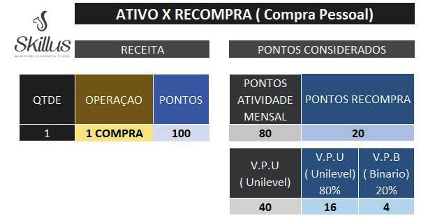 Porém, no início de cada ciclo, somente a 1ª compra do ciclo é que gera um formato