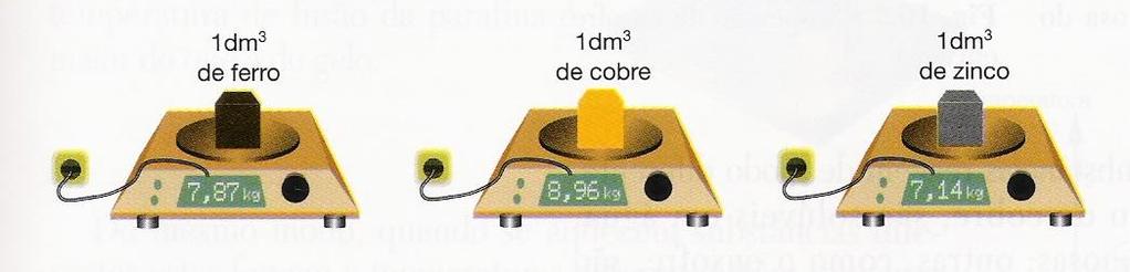 Com o objetivo de determinar a densidade relativa de um sólido (cobre) pelo