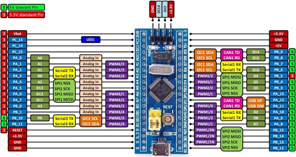 Arduino