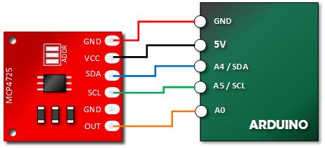 Arduino DAC 12 bits MCP4725 Protocolo de comunicação I 2 C - CI: MCP4725; - Tensão de operação: 2.7-5.