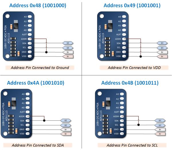 Protocolo de comunicação I 2 C