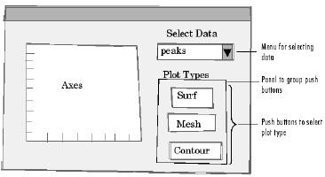 Interface Gráfica do Usuário (GUI) Antes de começar a montar uma interface gráfica é necessário projetá-la.