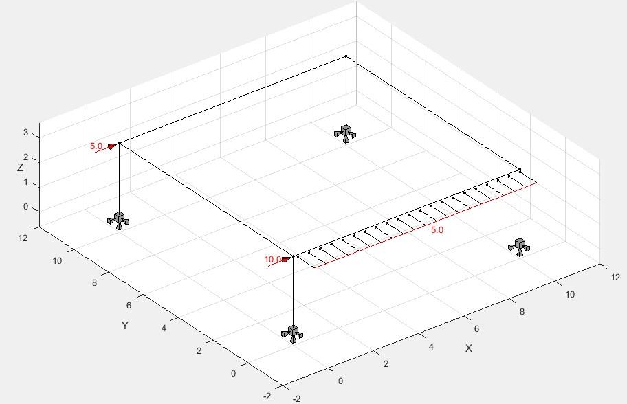 Componentes Gráficos: Axes Eixos são onde os objetos gráficos são plotados e geralmente são utilizados como o canvas da interface gráfica.