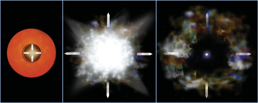 De Gigante vermelha até estrela de nêutrons gigante vermelha colapso