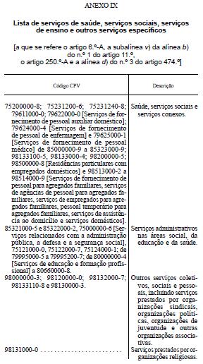 Contratos de serviços sociais e de outros serviços específicos Novo regime simplifica Cujo valor seja superior a 750.000 Regime especial (artigos 250.º- A a 250.