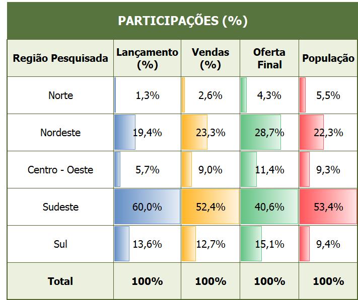 PARTICIPAÇÕES DE LANÇAMENTOS,