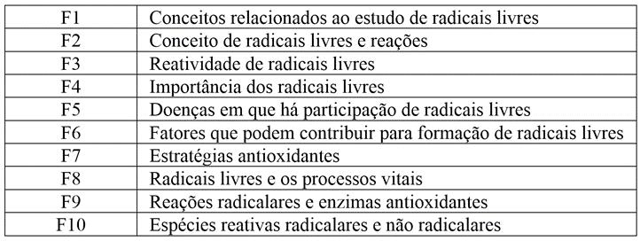 Fig. 1. Fórmula para determinação do alfa de Cronbach De acordo com a figura 1, k é o número de itens e σ 2 representa a variância.