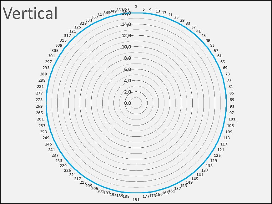 Figura 47: Diagrama de irradiação