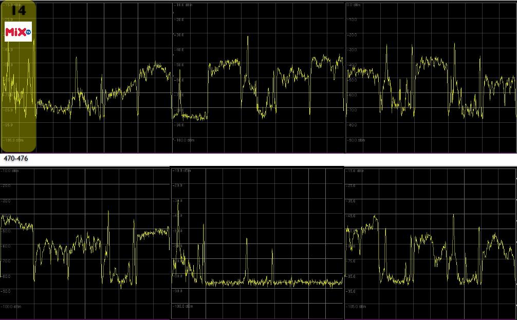 Figura 1: Espectro dos canais UHF de TV 14 à 43.