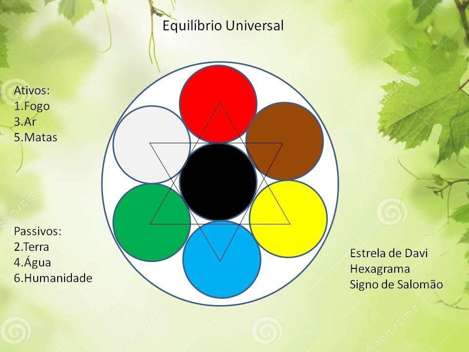 Na videoaula explicamos em detalhes a formação da Flor dos Sete Reinos, quais suas forças primordiais, quais os reinos