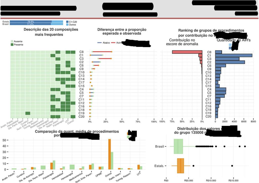 InfoSAS: relatórios Algoritmos Gráficos R