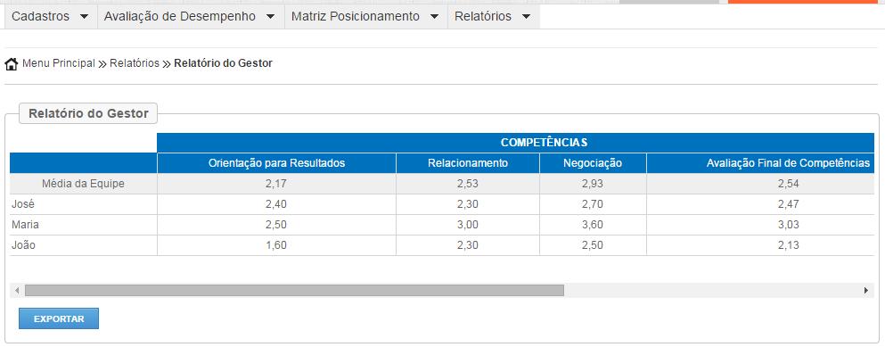 RELATÓRIOS Para