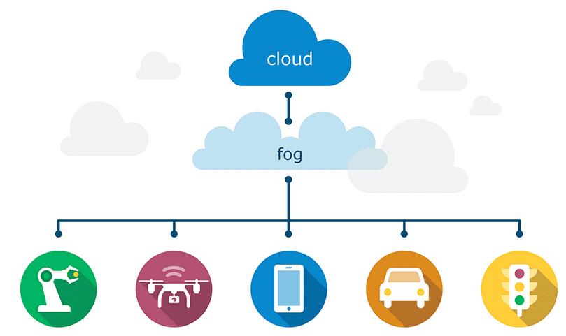 IoT, Fog, Cloud q Grandes volumes de dados devem ser processados e/ou armazenados na borda (edge) dos