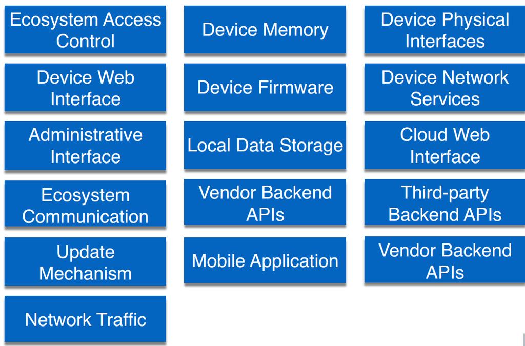 OWASP IoT AZack Surface Areas https://www.