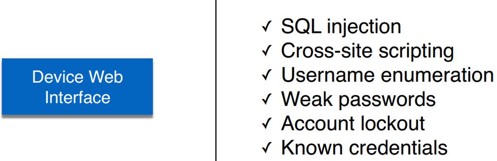 OWASP IoT AZack Surface Areas DEF