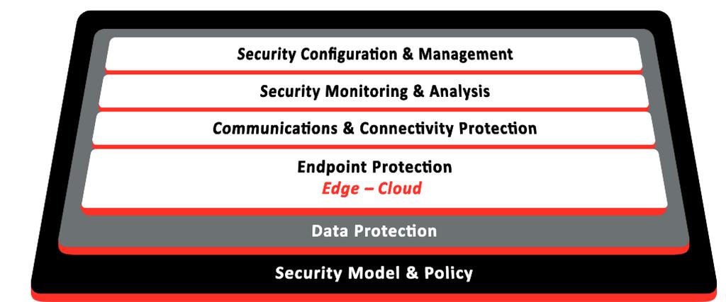 Security Framework http://www.