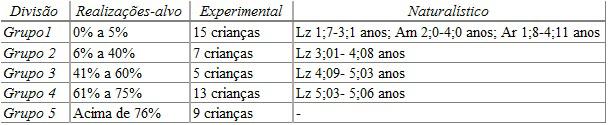 Andressa Toni Ressaltamos que, como o Apagamento C 2 foi apontado pela literatura descrita na seção 2 como a mais frequente estratégia de reparo ao ataque ramificado CCV, optamos por classificar esta