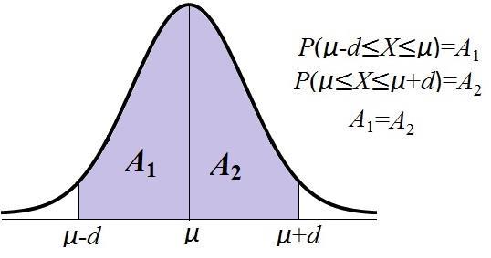 Estatístca e robabldade 9 característca garate que as áreas sob f etre µ-d e µ+d são guas ou seja em termos de robabldade µ-d µ = µ µ+d.