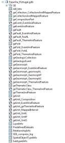 processo ou processos que estiveram na sua origem, idade e ambiente geológico. A B Figura 2: Template de Geodatabase INSPIRE para o tema Geologia (A). Fonte: ESRI.