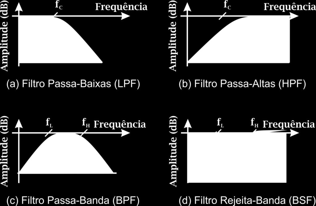 Análise Gráfica: Escala