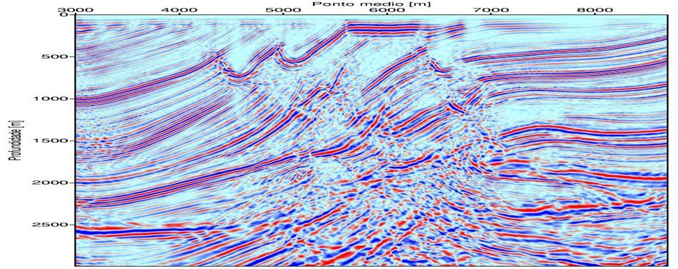 utilizando o modelo de velocidades resultante do picking automático.